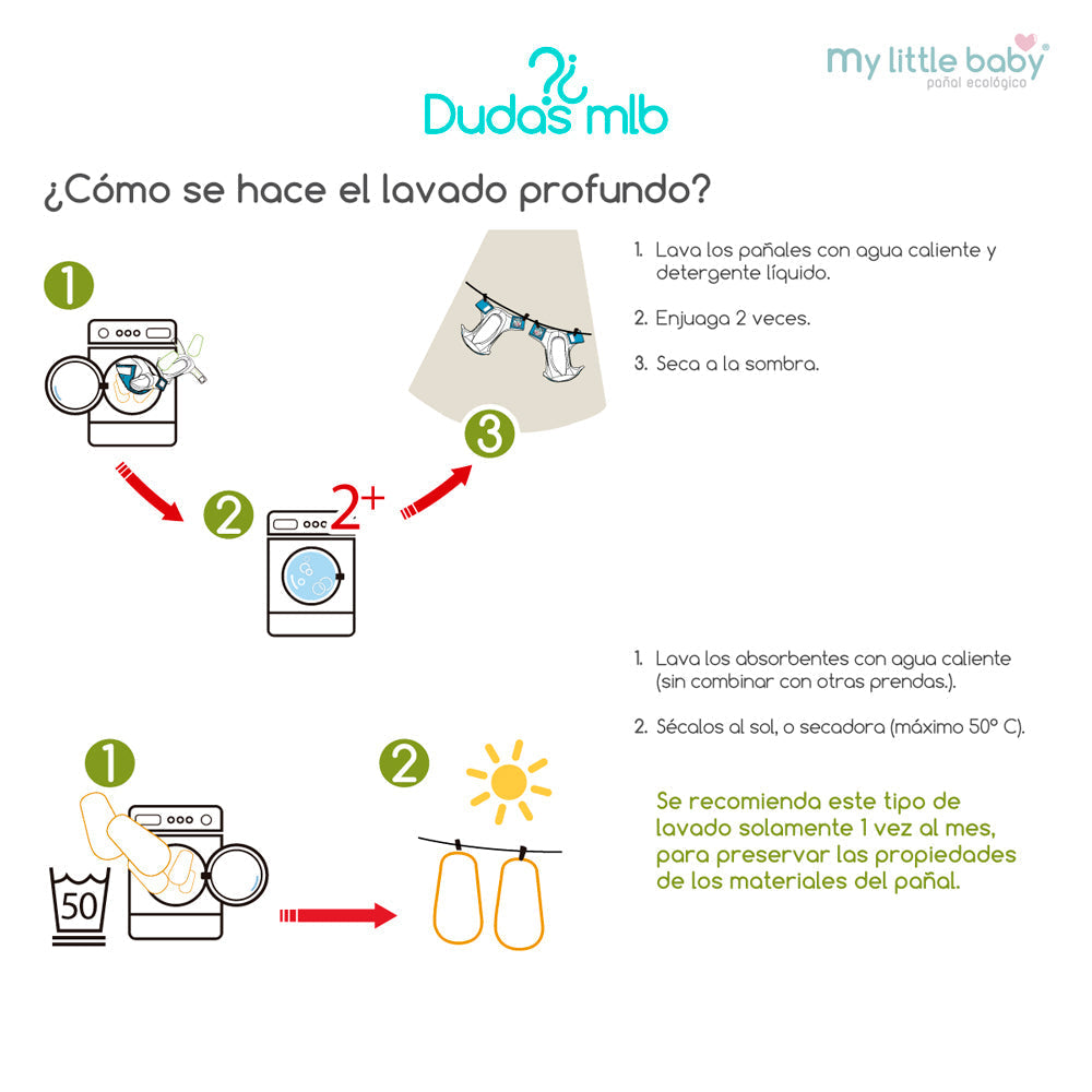 Lavado profundo