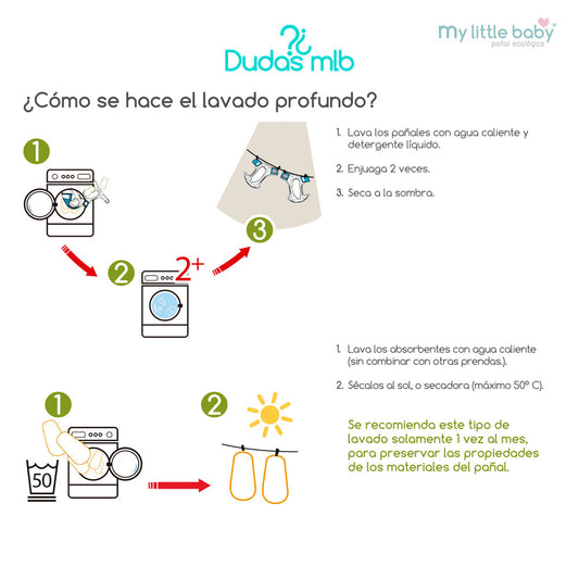 Lavado profundo