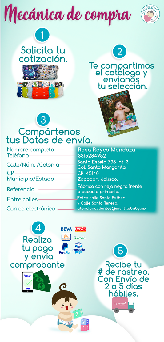 Mecánica de Compra