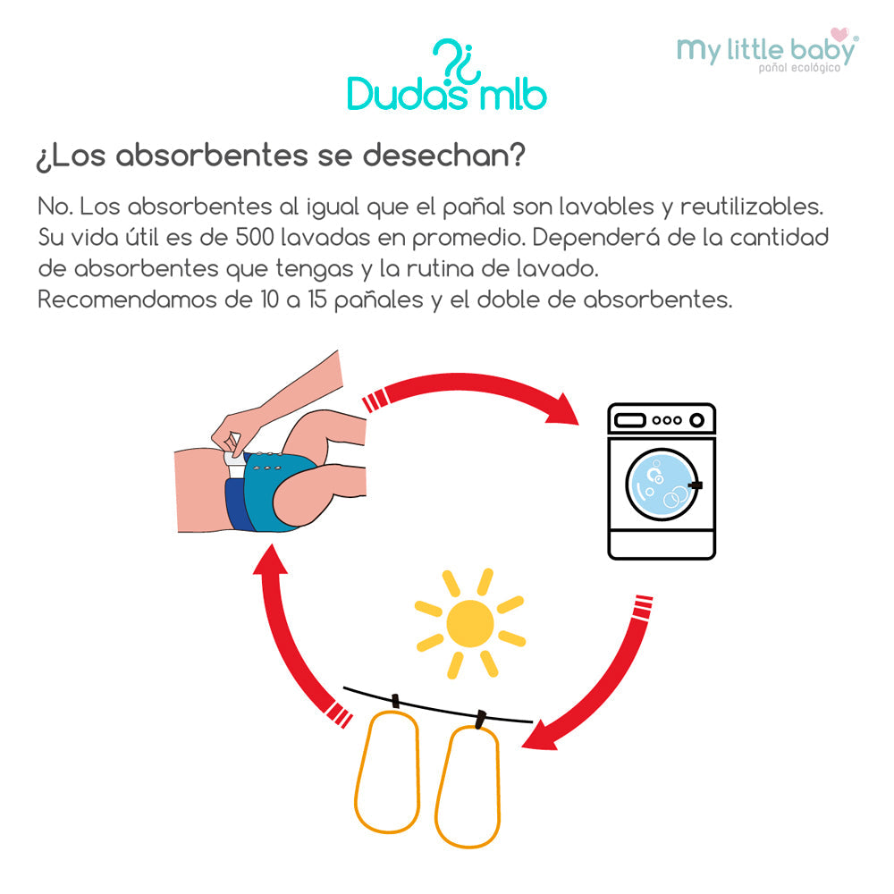 Los absorbentes son lavables